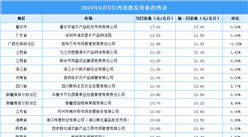 2024年8月9日全国各地最新鸡蛋价格行情走势分析