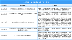 2024年中國智能倉儲行業(yè)最新政策匯總一覽（表）