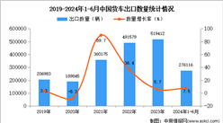 2024年1-6月中國貨車出口數據統計分析：出口量同比增長7.5%