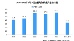 2024年中國工業(yè)母機(jī)市場規(guī)模預(yù)測及產(chǎn)量情況分析（圖）