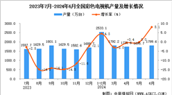 2024年6月全国彩色电视机产量数据统计分析