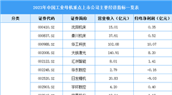 2024年中國工業(yè)母機市場規(guī)模預測及重點上市企業(yè)經(jīng)營情況分析（圖）