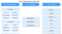 2024年中國集成電路設計行業前景預測研究報告（簡版）