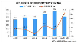 2024年1-6月中国散货船出口数据统计分析：出口量同比增长85.1%