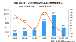 2024年1-6月中国纯电动客车出口数据统计分析：出口量同比下降19.2%