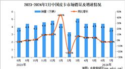 2024年7月中國皮卡銷量情況：同比下滑2.9%（圖）