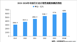 2024年中國芯片設(shè)計(jì)市場現(xiàn)狀及發(fā)展前景預(yù)測分析（圖）