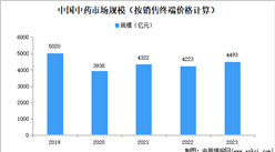 2024年中国中医养生市场规模、企业数量及区域分布情况分析（图）