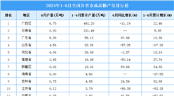 2024年上半年全國各省市成品糖產量排行榜