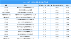 2024年8月14日全国各地最新鸡蛋价格行情走势分析