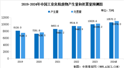 2024年中国危废处理行业市场现状及发展前景预测分析（图）