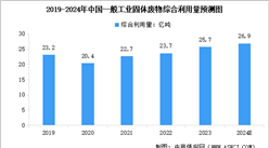 2024年中国一般工业固体废物产生量、处置量以及综合利用量预测分析（图）