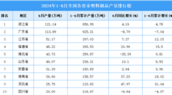 2024年上半年全國各省市塑料制品產量排行榜