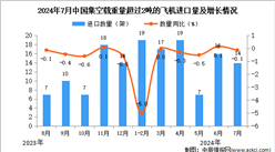 2024年7月中国空载重量超过2吨的飞机进口数据统计分析：进口量14架