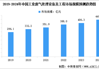 2025年中國環(huán)保設備行業(yè)市場前景預測研究報告（簡版）