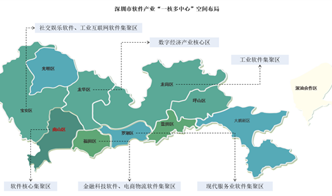 2024年深圳市软件产业规模预测及产业空间布局分析（图）