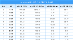 2024年上半年全國各省市手機產(chǎn)量排行榜