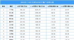 2024年上半年全國各省市空調產量排行榜