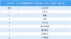 2024年1-7月中國燃油摩托車產銷情況：銷量同比增長14.72%（圖）