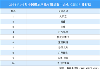 2024年1-7月中国燃油摩托车产销情况：销量同比增长14.72%（图）