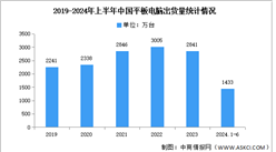 2024年第二季度中國平板電腦出貨量及競爭格局分析：華為位列第一（圖）