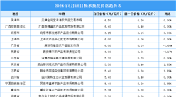 2024年8月19日全国各地最新大米价格行情走势分析