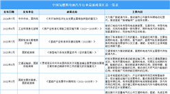 2024年中國(guó)氫燃料電池汽車行業(yè)最新政策匯總一覽（表）