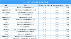 2024年8月20日全國各地最新雞蛋價(jià)格行情走勢(shì)分析