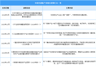 2024年中国光刻胶行业最新政策汇总一览（图）