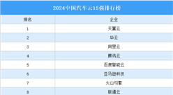 2024中国汽车云15强排行榜（附榜单）