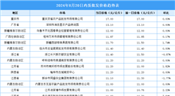 2024年8月21日全國(guó)各地最新雞蛋價(jià)格行情走勢(shì)分析