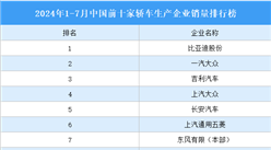 2024年1-7月中國前十家轎車生產企業(yè)銷量排行榜（附榜單）