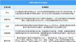 2024年中國車聯(lián)網(wǎng)產(chǎn)業(yè)規(guī)模及重點企業(yè)布局情況預(yù)測分析（圖）