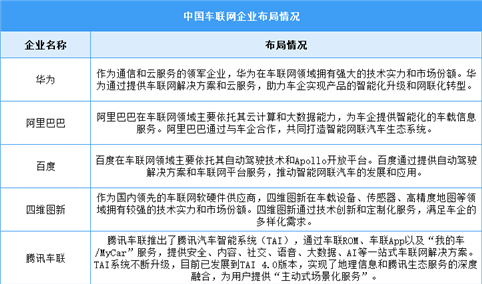 2024年中国车联网产业规模及重点企业布局情况预测分析（图）