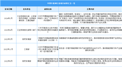 2024年中國(guó)車(chē)聯(lián)網(wǎng)行業(yè)最新政策匯總一覽（圖）