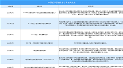 2024年中国医学影像设备行业最新政策汇总一览（图）