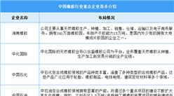 2024年中國(guó)橡膠市場(chǎng)現(xiàn)狀及重點(diǎn)企業(yè)預(yù)測(cè)分析（圖）