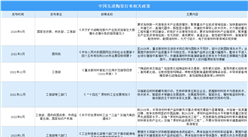 2024年中國先進(jìn)陶瓷行業(yè)最新政策匯總一覽（圖）