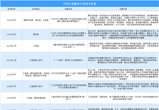 2024年中国先进陶瓷行业最新政策汇总一览（图）