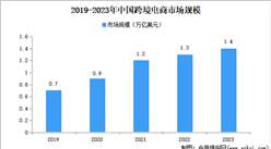 2024年中国跨境电商市场规模、企业数量及区域分布情况分析（图）