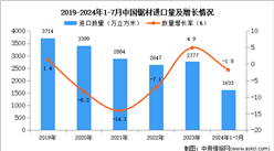 2024年1-7月中國鋸材進口數據統計分析：進口量同比下降1.8%