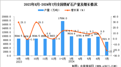 2024年7月全國(guó)鐵礦石產(chǎn)量數(shù)據(jù)統(tǒng)計(jì)分析