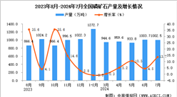 2024年7月全國磷礦石產量數據統計分析