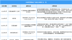 2024年中國智慧物流行業最新政策匯總一覽（圖）