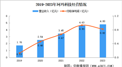 2024年中國先進陶瓷行業(yè)重點企業(yè)分析（圖）