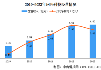 2024年中国先进陶瓷行业重点企业分析（图）