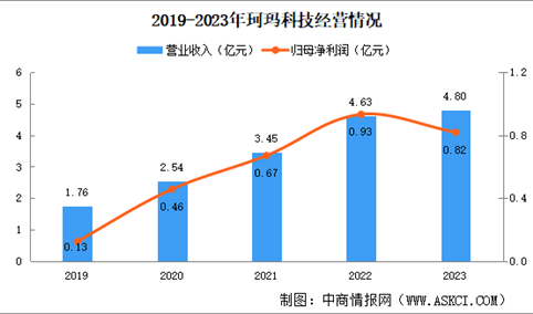 2024年中国先进陶瓷行业重点企业分析（图）