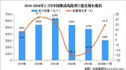 2024年1-7月中国集成电路进口数据统计分析：进口量同比增长14.5%