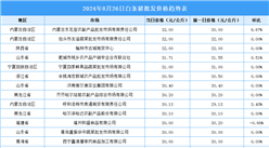 2024年8月27日全国各地最新白条猪价格行情走势分析