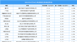 2024年8月27日全國各地最新雞蛋價格行情走勢分析